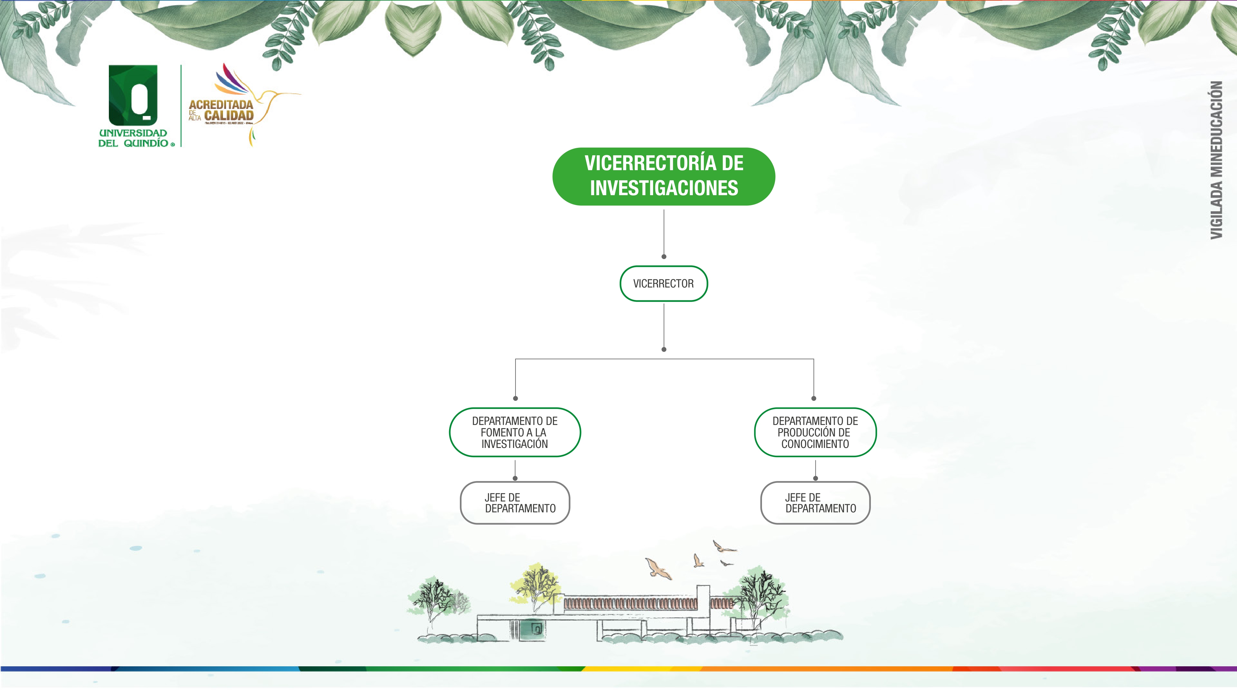 Rectoría - Organigrama 2023 Rectoría - Organigrama 2023